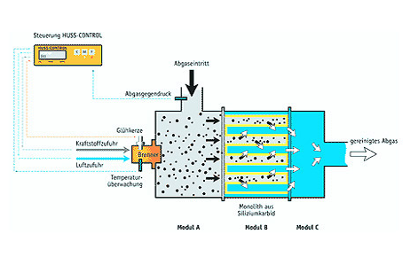 Filtersysteme