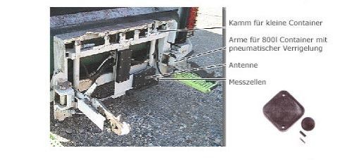 Transponder Erkennungssysteme